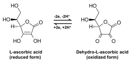 schéma de l'interconversion entre l'acide ascorbique et l'acide déshydroascorbique