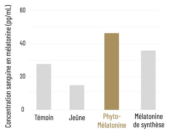 comparaison_melatonine_naturelle_synthese